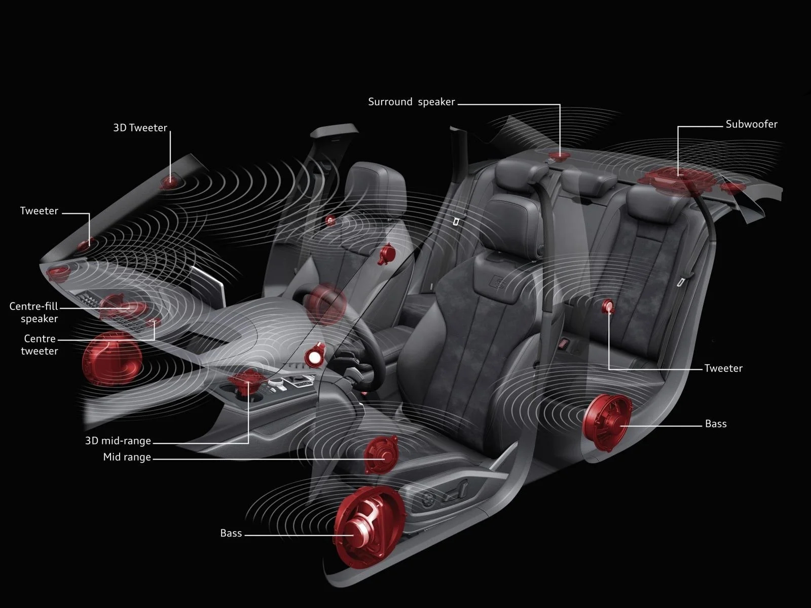 Sistema de audio del vehículo